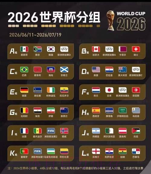 2026美加墨世界杯阵容分析技巧