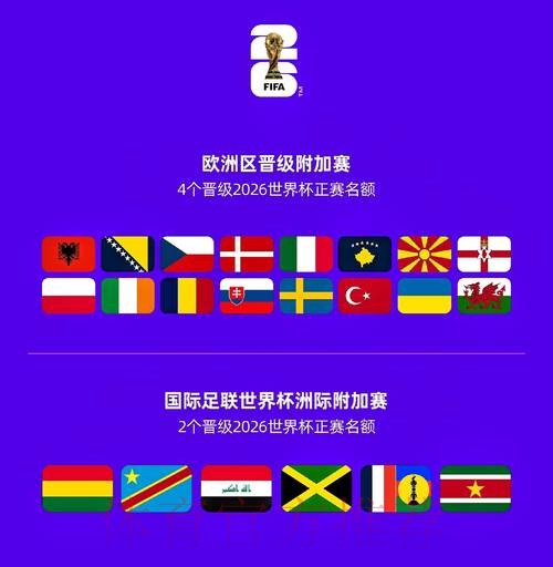 2026世界杯参赛球队怎么看