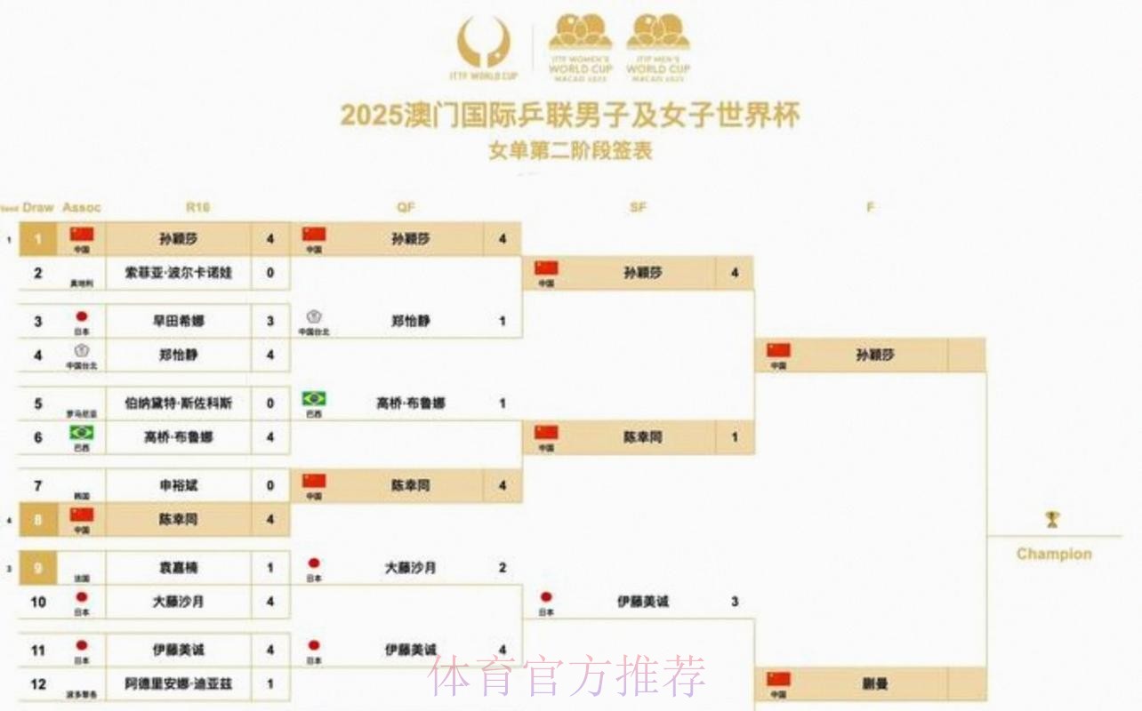 2026美加墨世界杯赛程靠谱吗